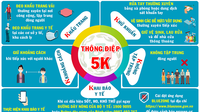 Những biện pháp 5K phòng chống Covid-19